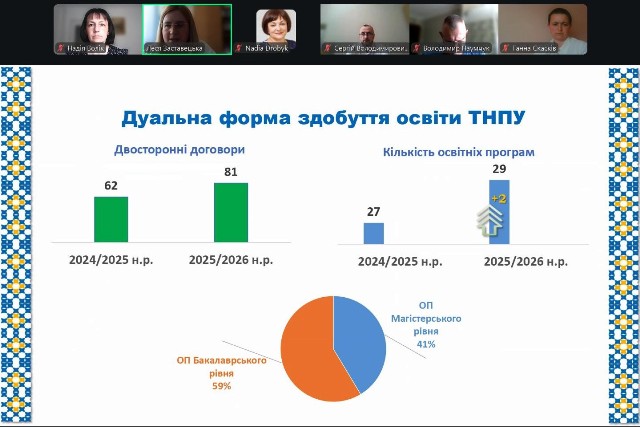 Під час звіту